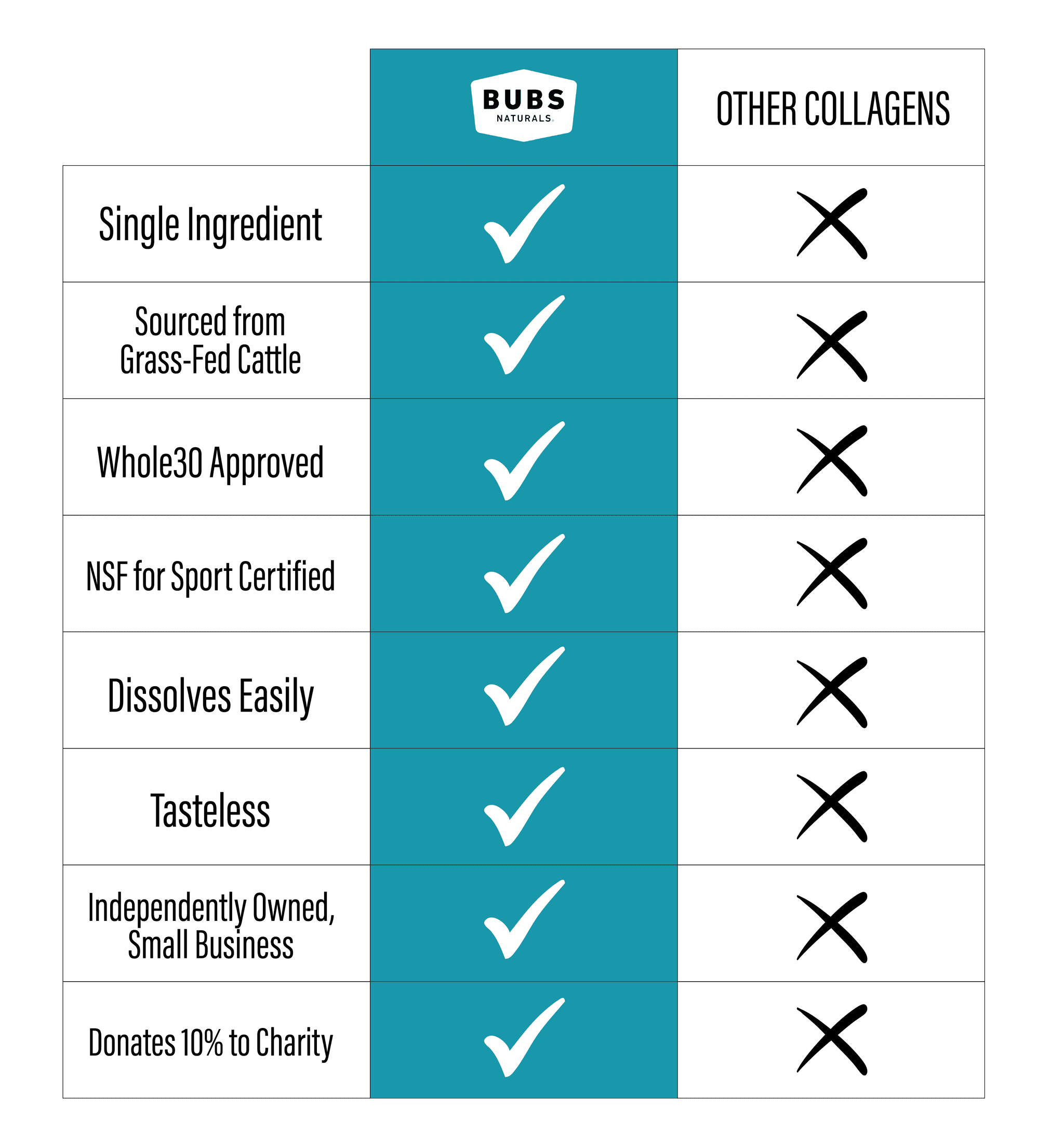 Collagen Chart